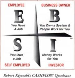 Sandeep Nath uses Robert Kiyosaki's cash Flow Quadrant to explain assets.