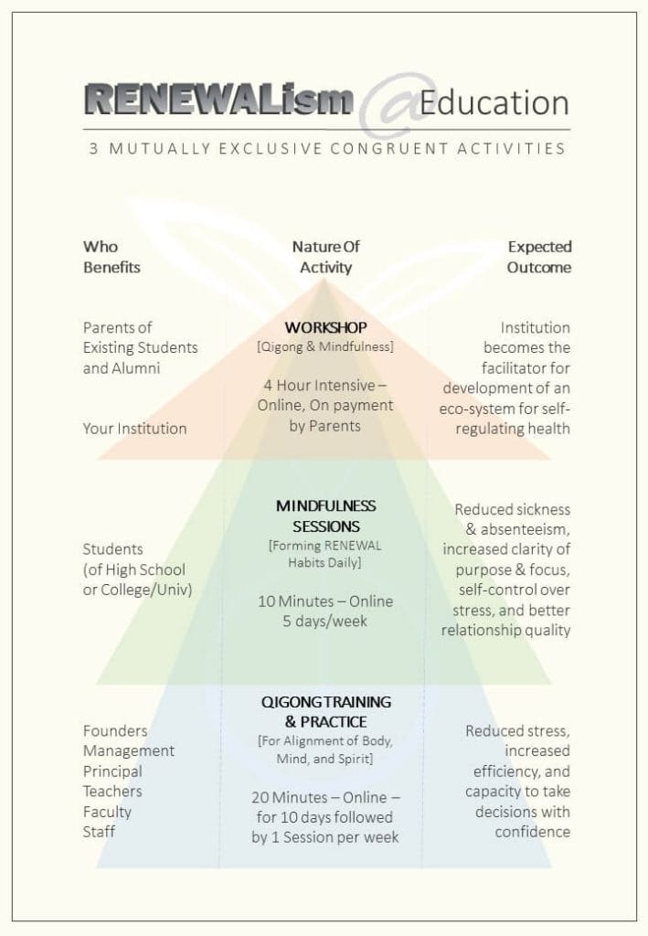 The RENEWALism Movement framework applied in schools for education
