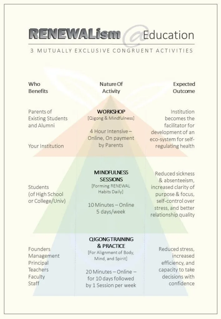 The RENEWALism Movement framework applied in schools for education